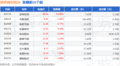 当日上证指数报收于4126.0
