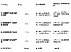过大量合同胶葛、施行案件