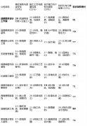 <b>短板揭露：因材料成本</b>