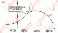 使得行业的企业数量较多