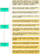 曾经起头逐渐构成全国上下积极推进西医药成长